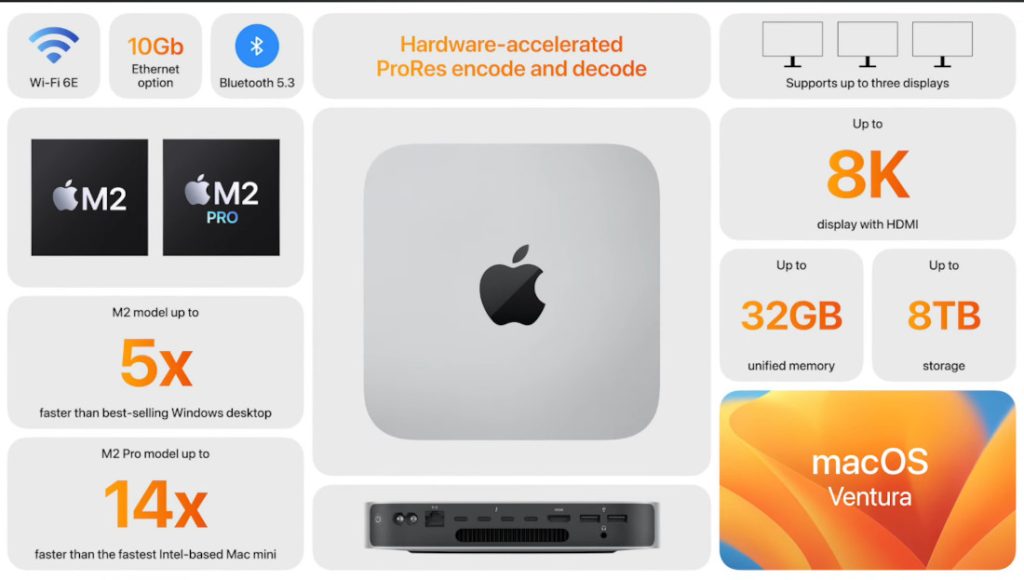Apple unveils Mac mini with M2 and M2 Pro processors, starting at